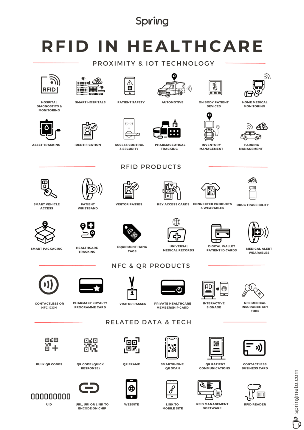 RFID in Healthcare 1